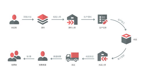 数字化技术 开启企业智慧发展的新引擎