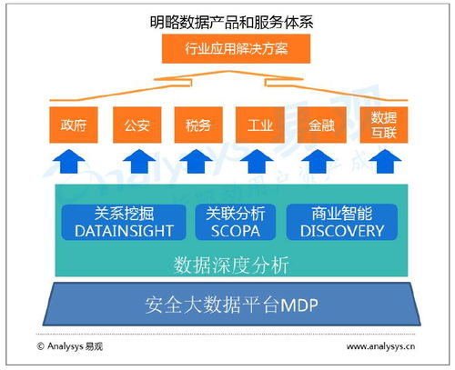 中国城市大数据市场格局与技术服务深度分析 聚焦中兴、浪潮、四方伟业等核心厂商